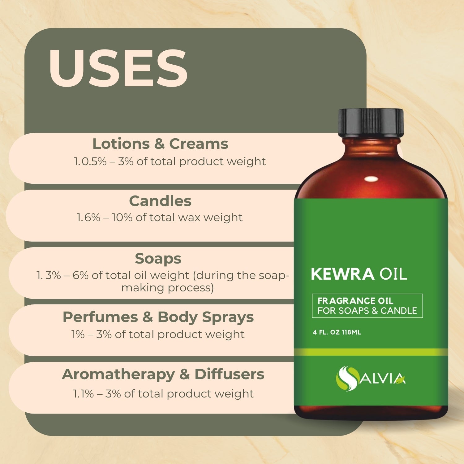 Shoprythm Fragrances Oils Kewra Fragrance oil