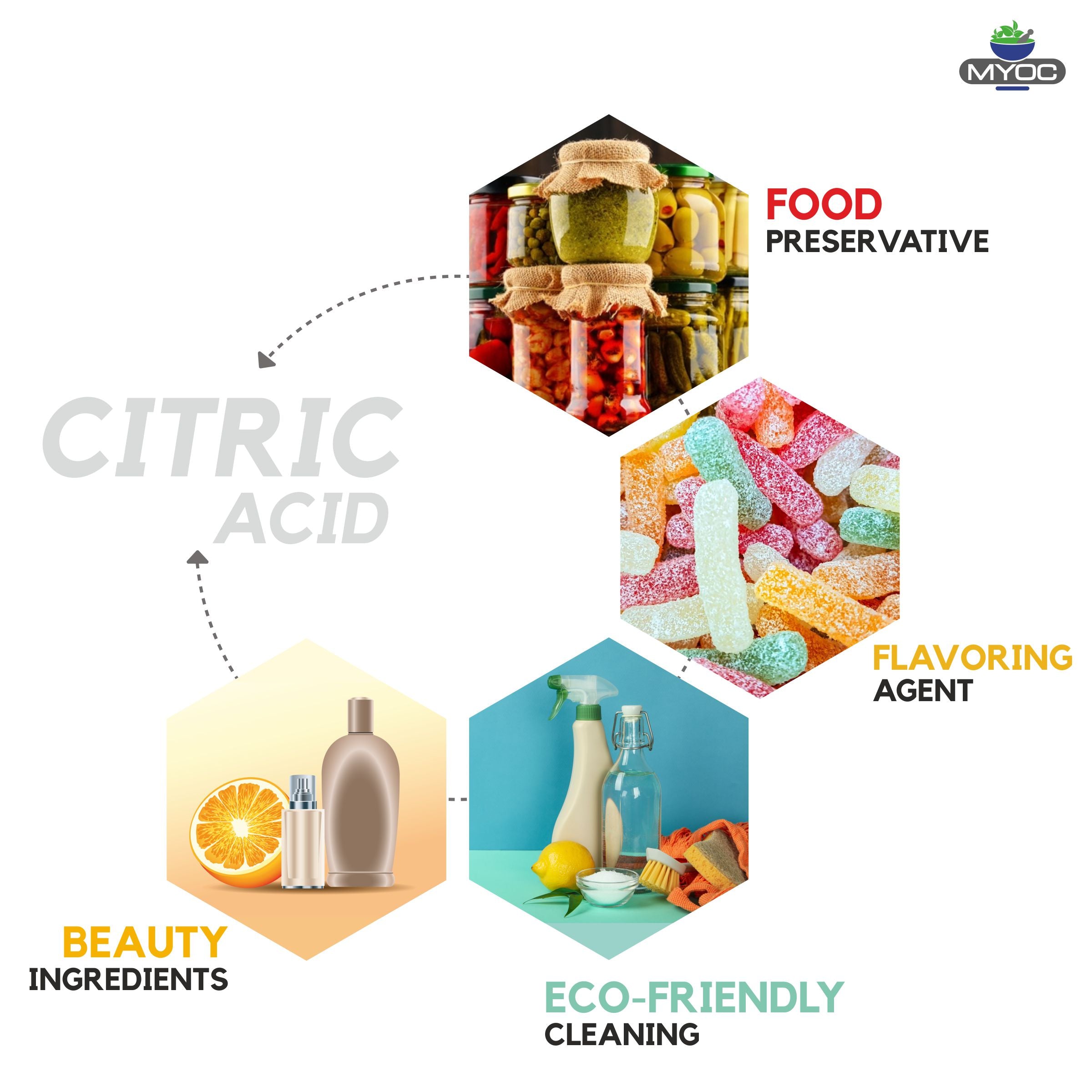 shoprythmindia Cosmetic Raw Material Citric Acid